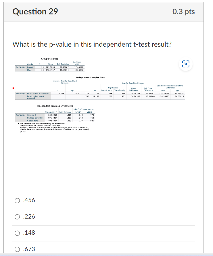 what is p value in independent t test
