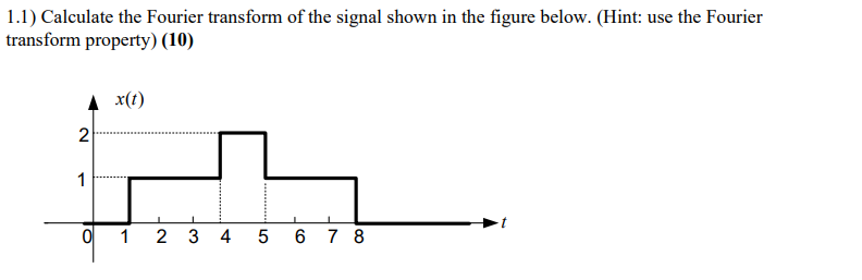 Solved 1.1) Calculate the Fourier transform of the signal | Chegg.com