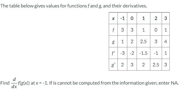 Solved The table below gives values for functions f and g, | Chegg.com