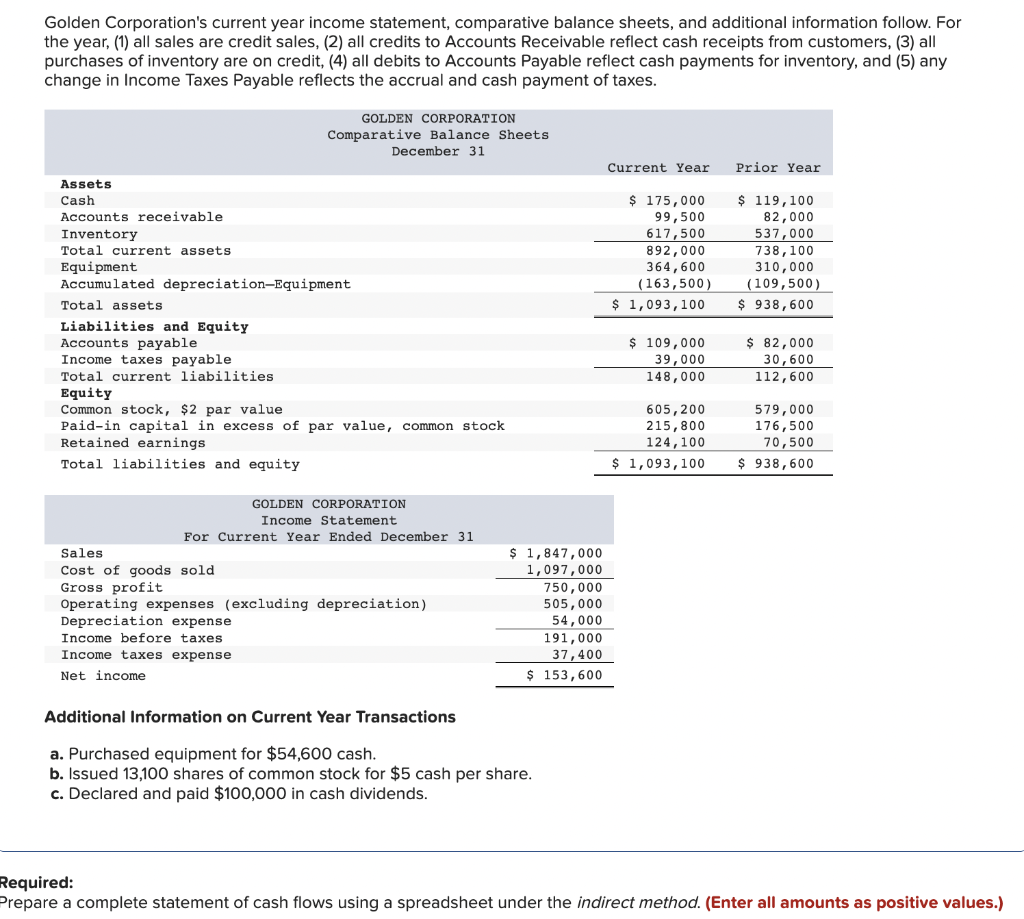 Solved Golden Corporation's current year income statement, | Chegg.com