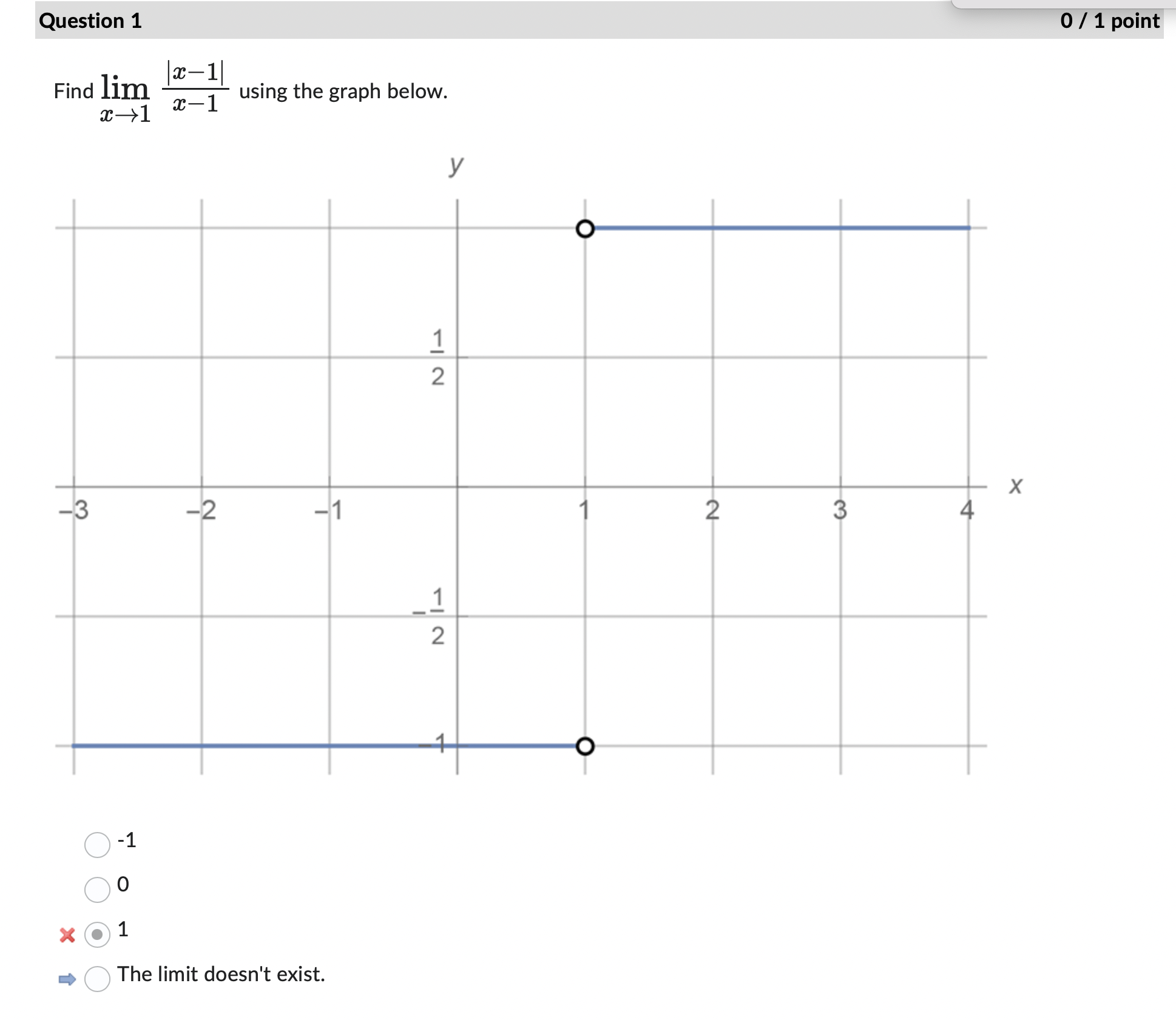 Solved Find Limx→1x−1∣x−1∣ Using The Graph Below −1 0 ×1 1075