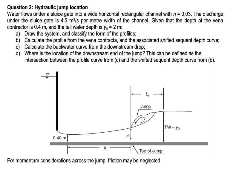 Question 2 Hydraulic jump location Water flows under