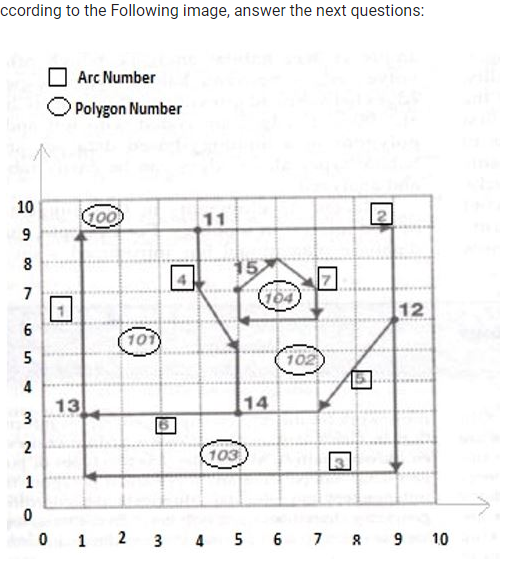 Solved ccording to the Following image, answer the next | Chegg.com