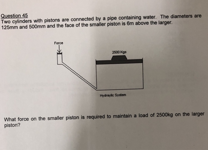 Solved Two cylinders with pistons are connected by a pipe