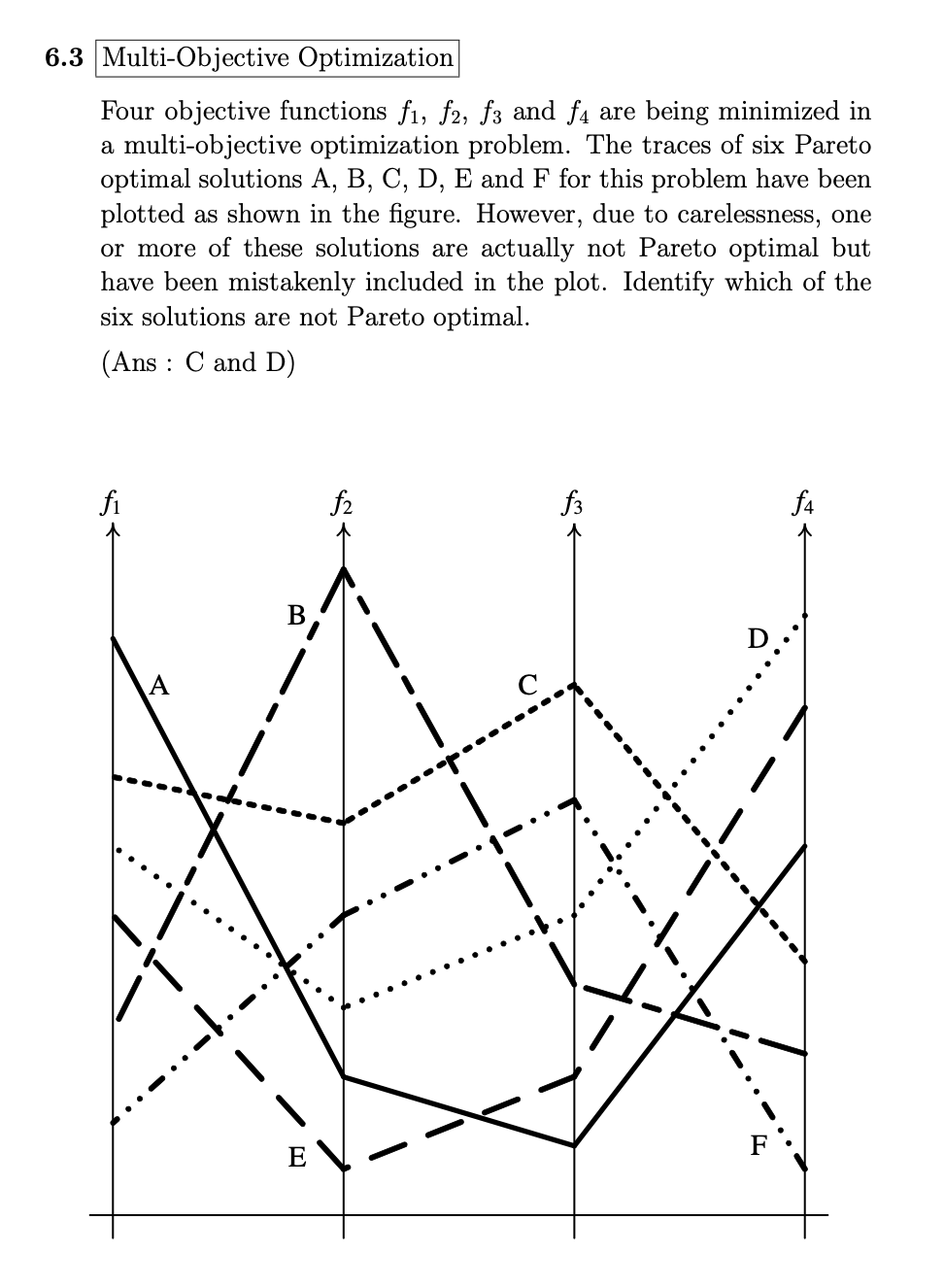 Solved 6.3 Multi-Objective Optimization Four objective | Chegg.com