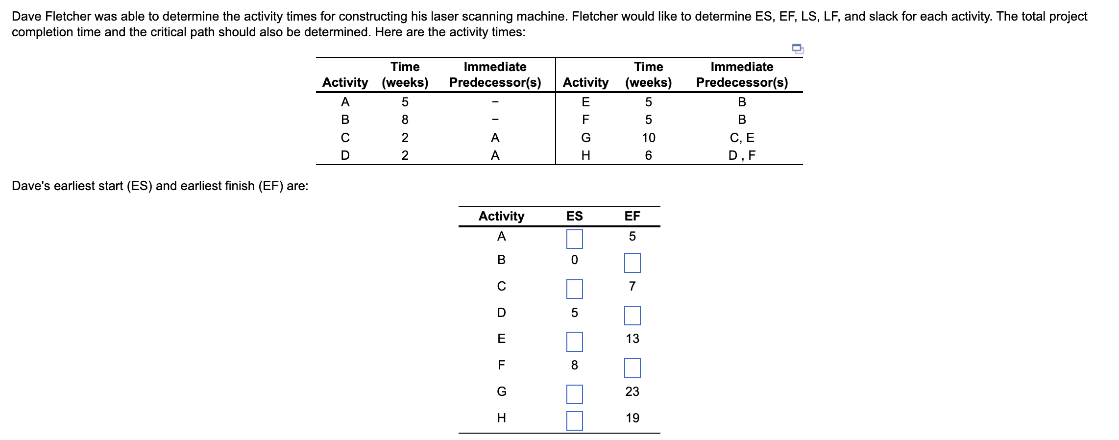 Solved Dave's earliest start (ES) and earliest finish (EF)