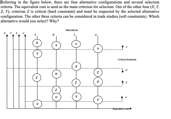 Solved Referring To The Figure Below There Are Four