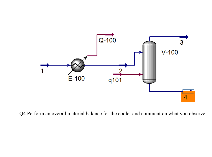 Solved Q4.Perform an overall material balance for the cooler | Chegg.com
