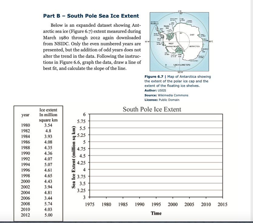 suppose the ice capsat the south and north poles melted due tp the global warming chegg