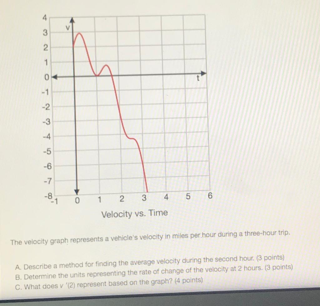 solved-the-velocity-graph-represents-a-vehicle-s-velocity-in-chegg