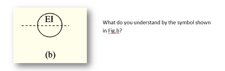 Solved what do you understand by the symbol shown in fig. B | Chegg.com
