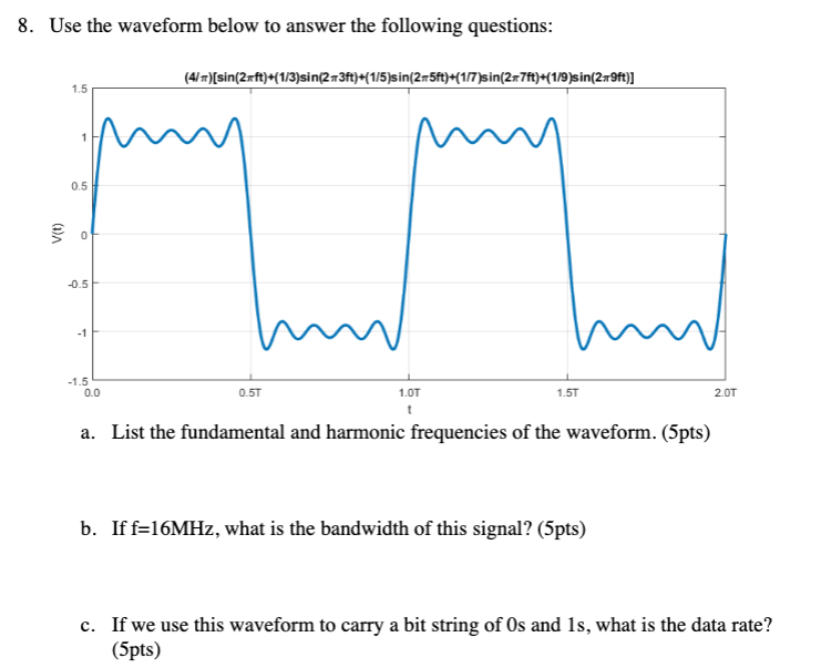 Solved 8. Use the waveform below to answer the following | Chegg.com