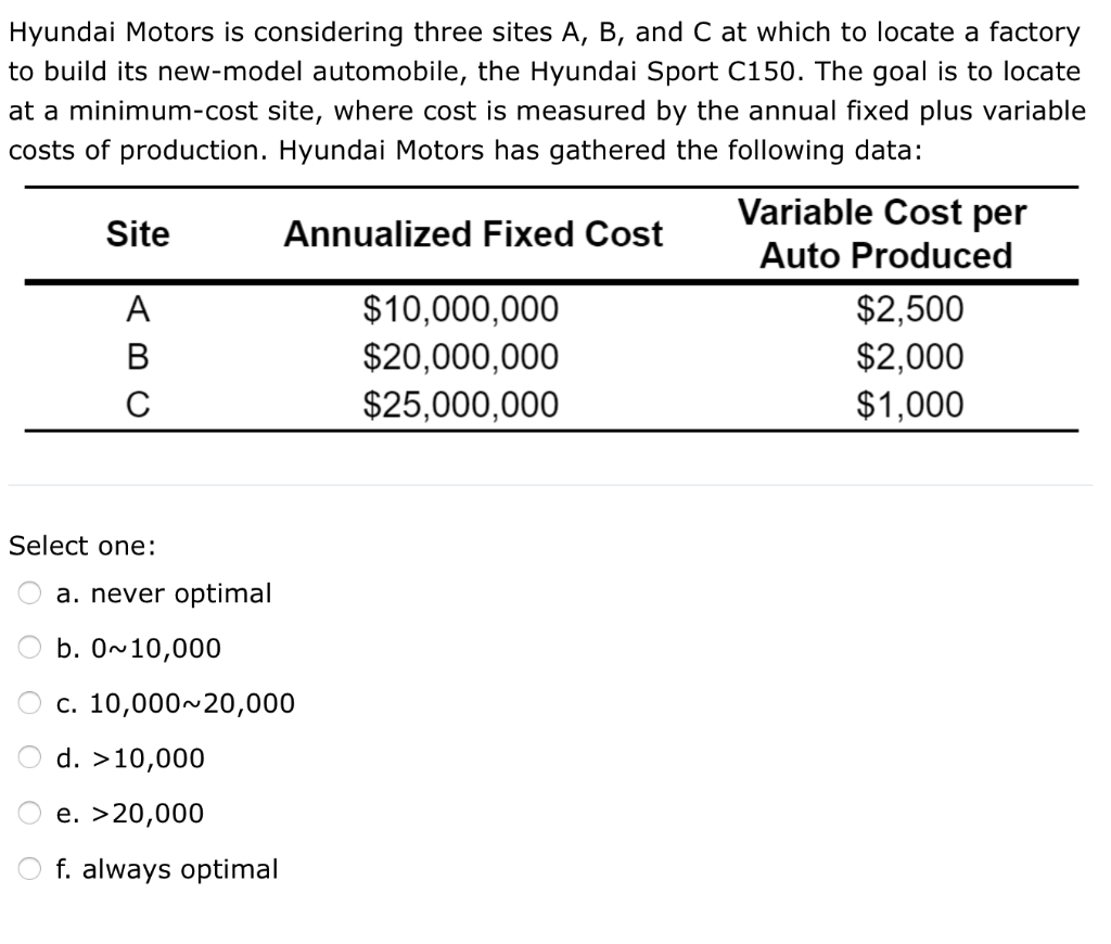 Hyundai Motors Is Considering Three Sites A B And C Chegg 
