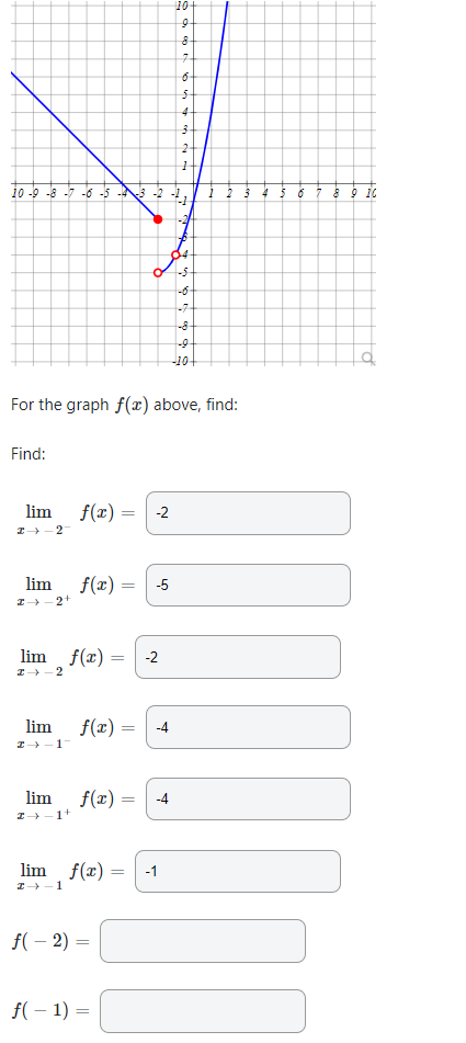 Solved For the graph f(x) above, find: Find: limx→−2−f(x)= | Chegg.com