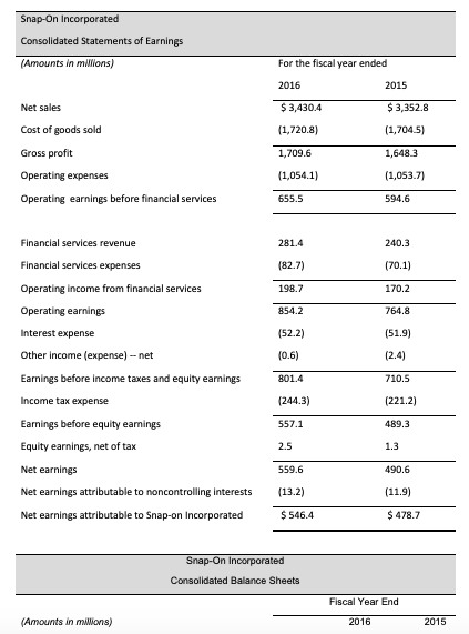 Solved Income Statements And Balance Sheets Follow For 8633