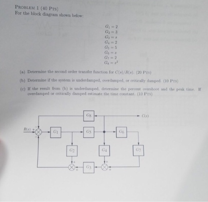 Solved PROBLEM 1 (40 PTs) For the block diagram shown below | Chegg.com