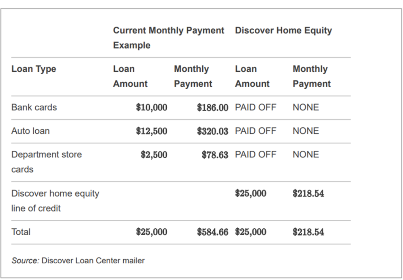 solved-the-home-equity-loan-payment-is-based-on-10-49-apr-chegg