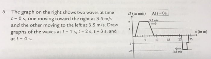 Solved The graph on the right shows two waves at time t = | Chegg.com