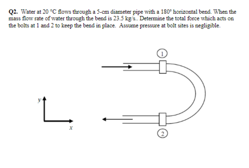 Solved Q2. Water at 20∘C flows through a 5−cm diameter pipe | Chegg.com