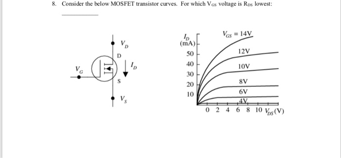 Solved 8. Consider the below MOSFET transistor curves. For | Chegg.com