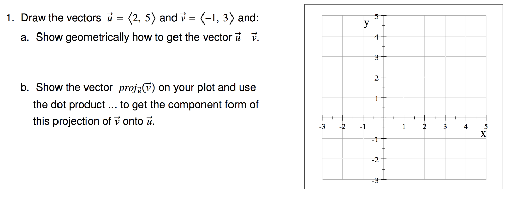 Solved 1 3 And 1 Draw The Vectors U 2 5 Andv 5 Chegg Com