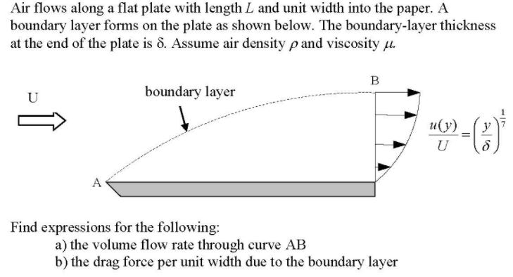 Solved Air flows along a flat plate with length L and unit | Chegg.com