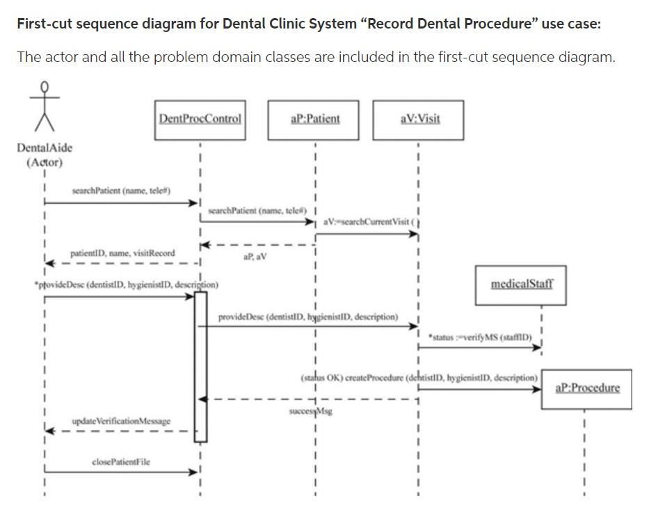 Solved The figure below is an SSD for the use case Record | Chegg.com