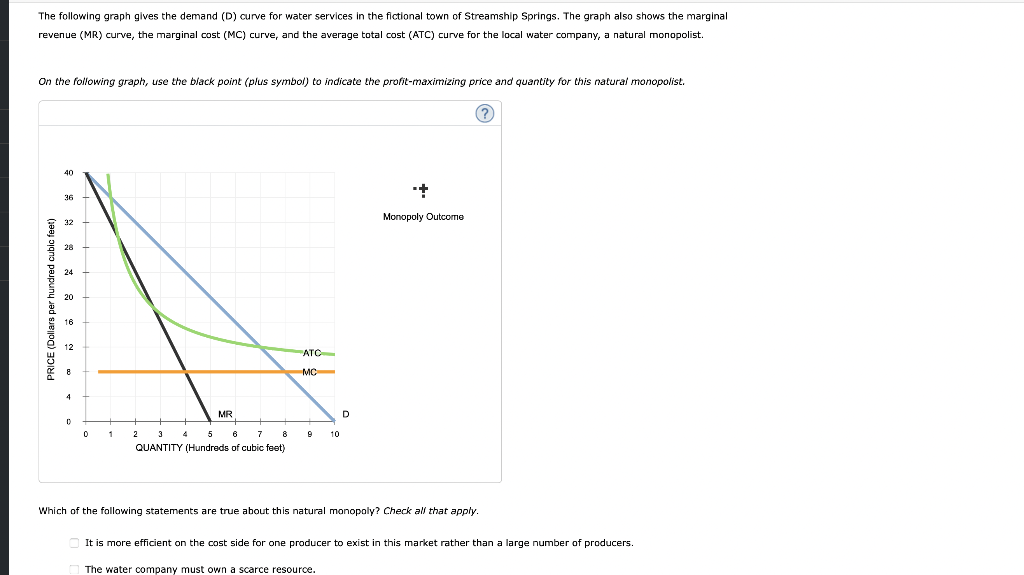 The following graph gives the demand (D) curve for | Chegg.com