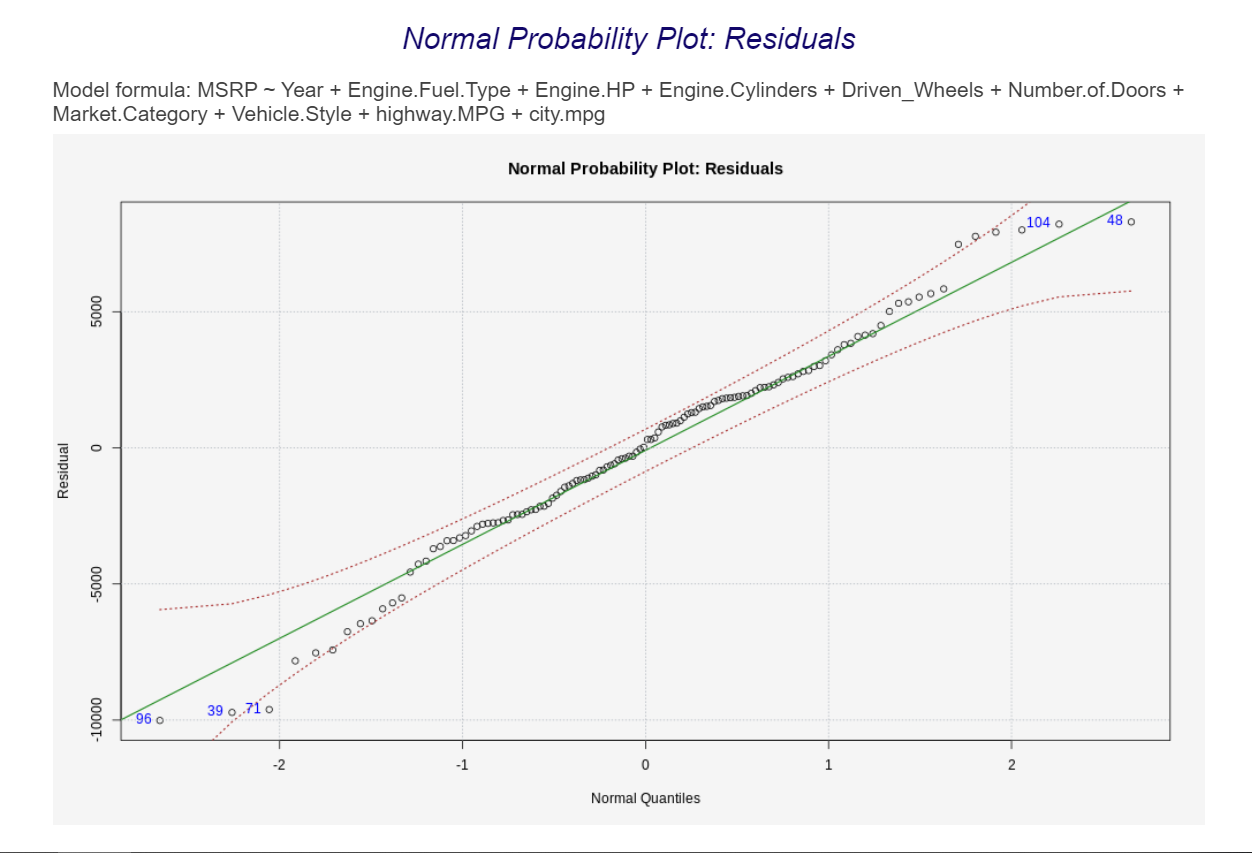 Solved Regression Coefficients Estimates and t-Test Model | Chegg.com