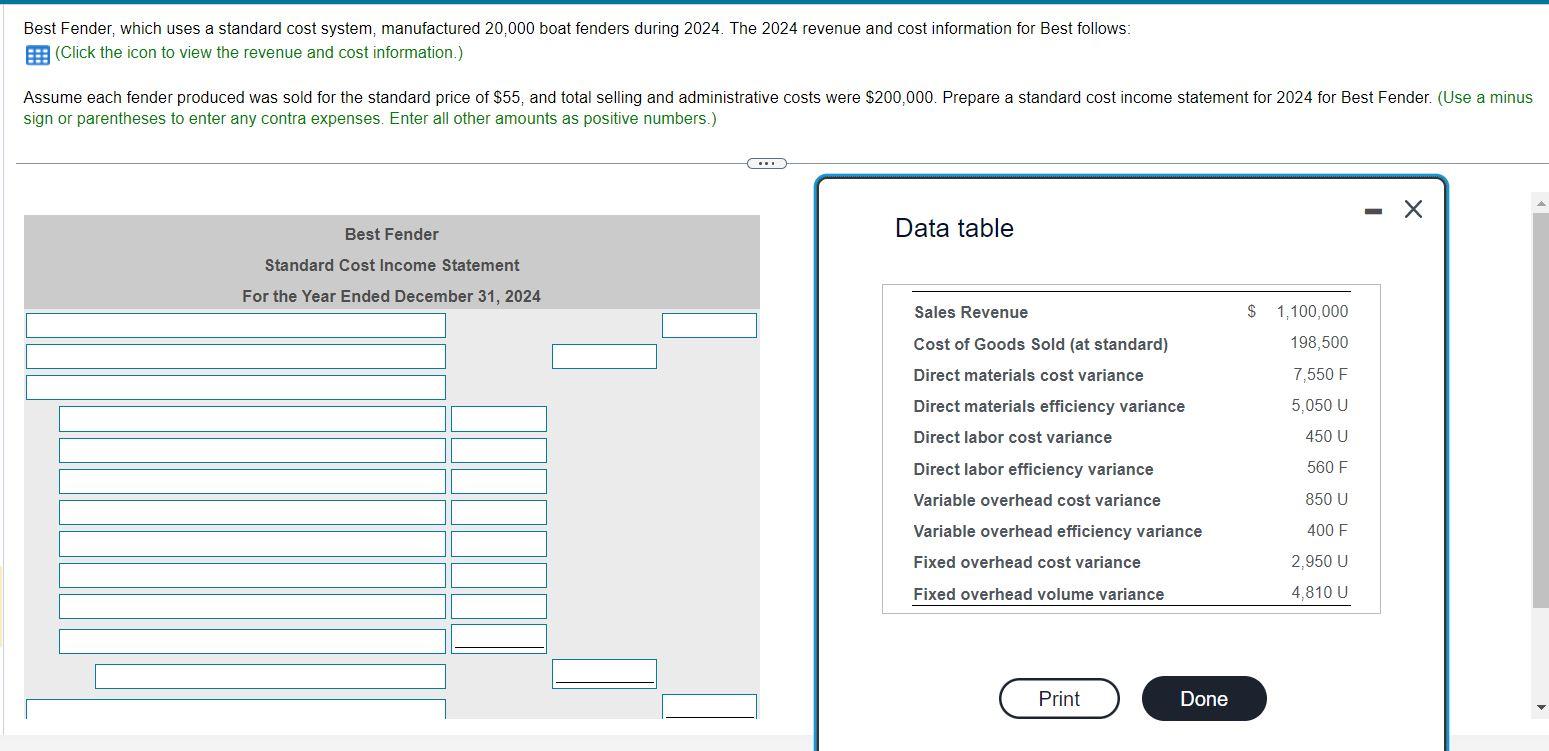 Best Fender, which uses a standard cost system, manufactured 20,000 boat fenders during 2024 . The 2024 revenue and cost info