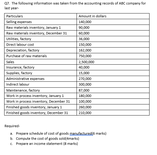 Solved Q7. The following information was taken from the | Chegg.com