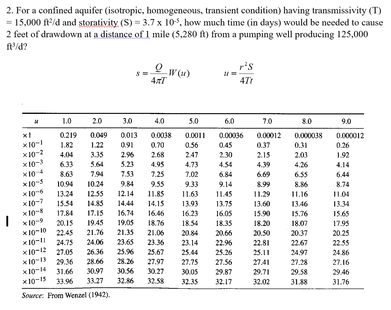 Solved 2. For a confined aquifer (isotropic, homogeneous, | Chegg.com