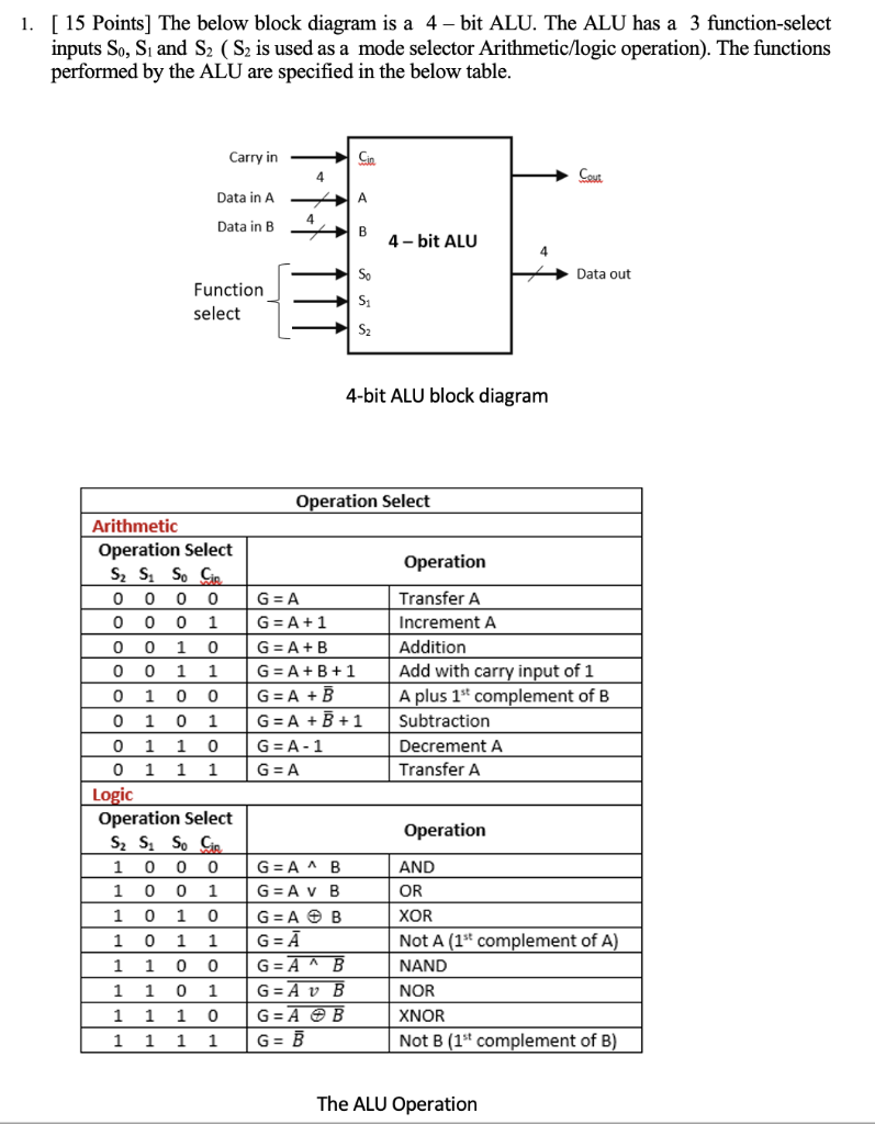 1. [ 15 Points] The below block diagram is a 4-bit | Chegg.com