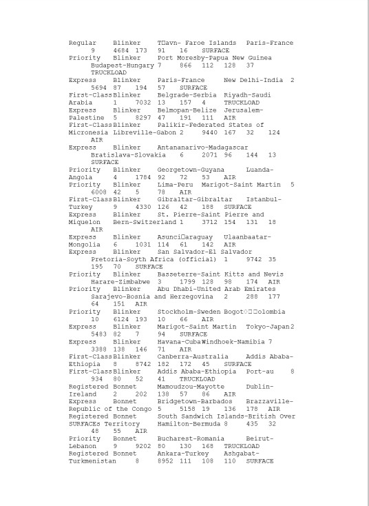 IS100 ASSIGNMENT 2-Data Analysis and MS Excel Q1: 20 | Chegg.com