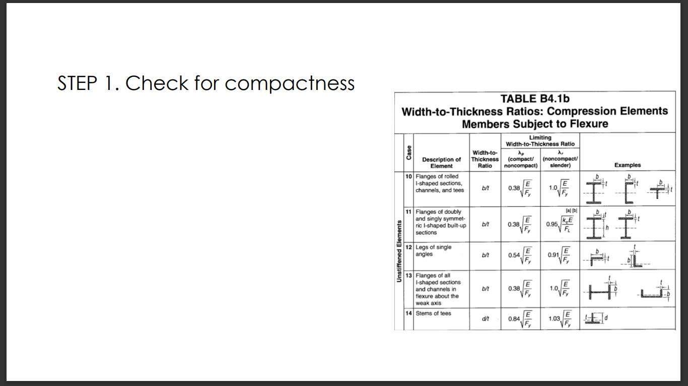 Solved QUIZ The beam shown below is a W14 × 90 of A992 | Chegg.com