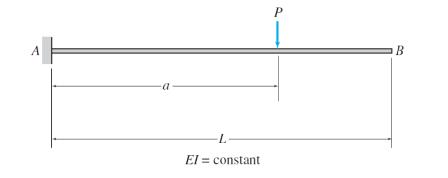 Solved Determine The Deflection At Point B Of The Beam Shown | Chegg.com