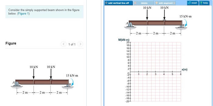 Solved Consider the simply supported beam shown in the | Chegg.com