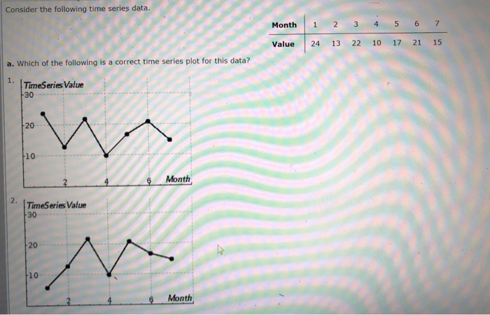 Solved Consider the following time series data Month 1 2 3 4 | Chegg.com