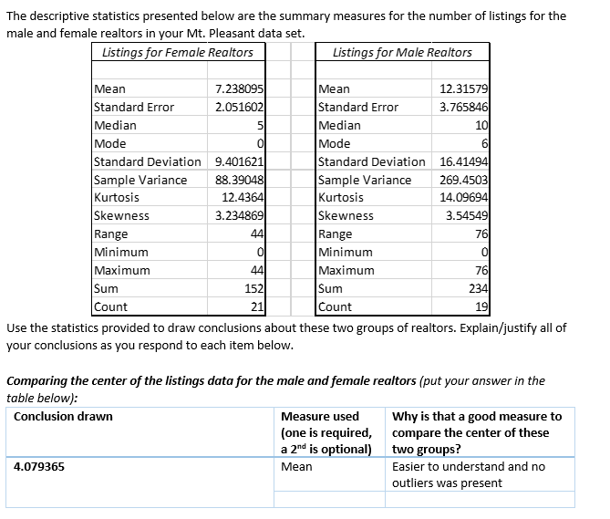 Solved The descriptive statistics presented below are the | Chegg.com