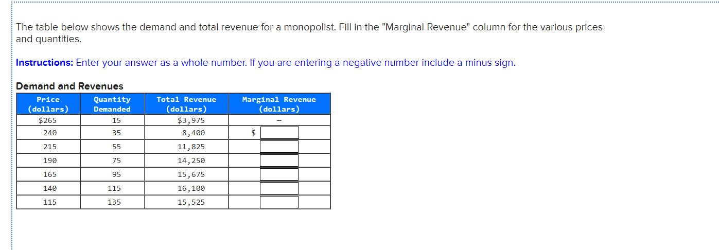 solved-the-table-below-shows-the-demand-and-total-revenue-chegg