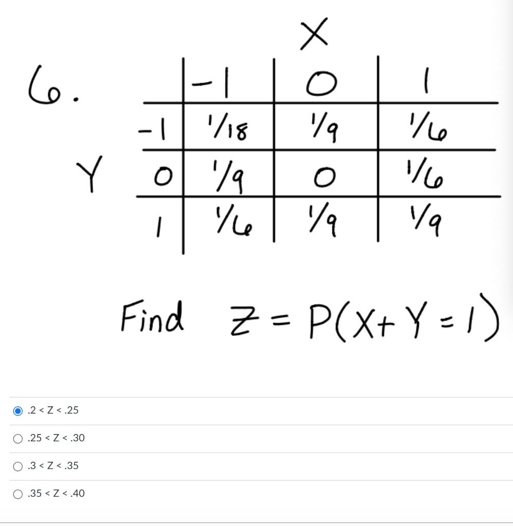 Solved X Х 6. | -1 718 0 % X o ya Y O /6 1/6 ya 1 V4 Find Z= | Chegg.com