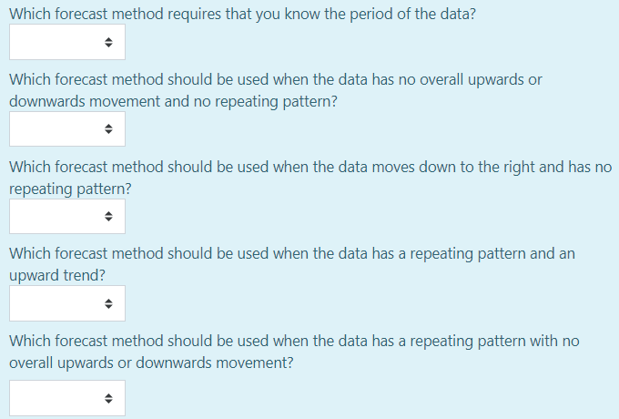Solved Which forecast method requires that you know the | Chegg.com