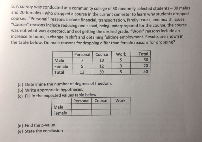 Solved 5. A survey was conducted at a community college of | Chegg.com