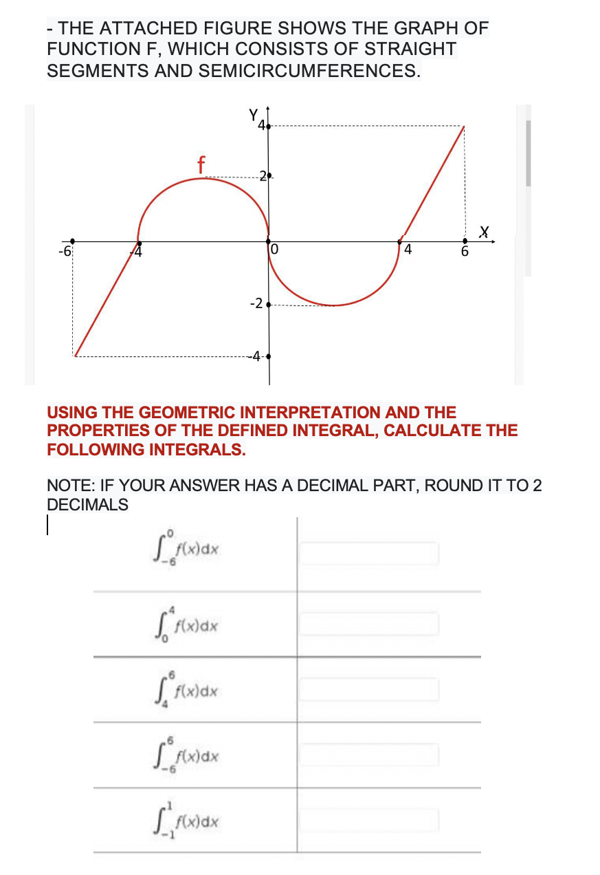 Solved THE ATTACHED FIGURE SHOWS THE GRAPH OF FUNCTION F, | Chegg.com
