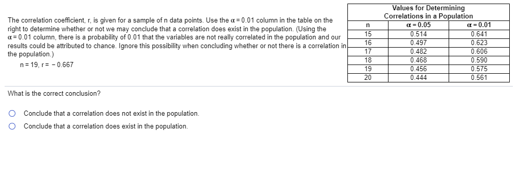 Solved The correlation coefficient, r, is given for a sample | Chegg.com