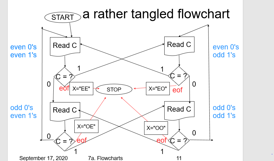 Solved Using the case statement or switch statement, write | Chegg.com