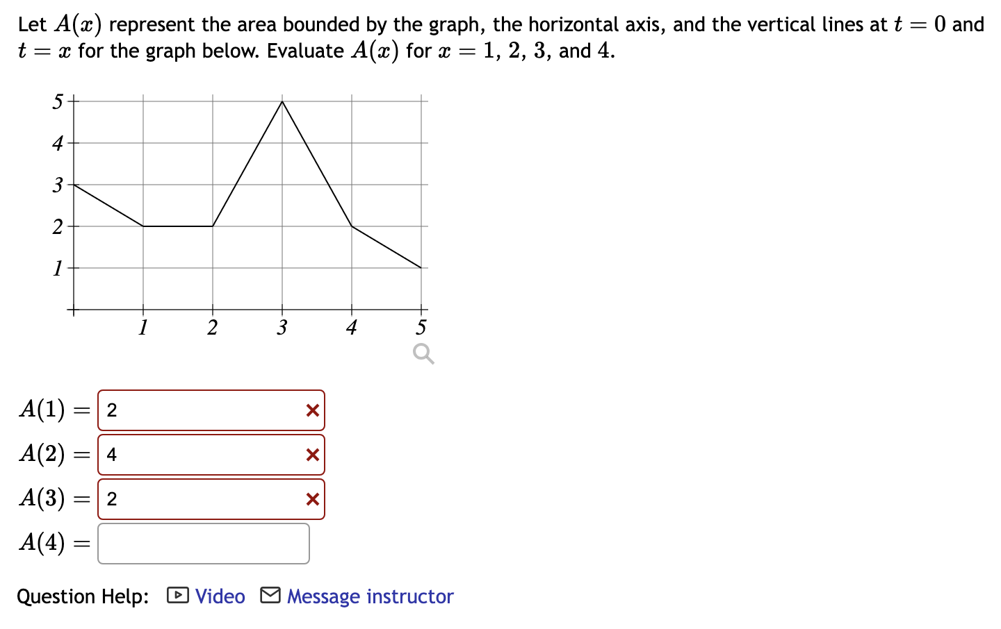 Solved Let A(x) represent the area bounded by the graph, the | Chegg.com