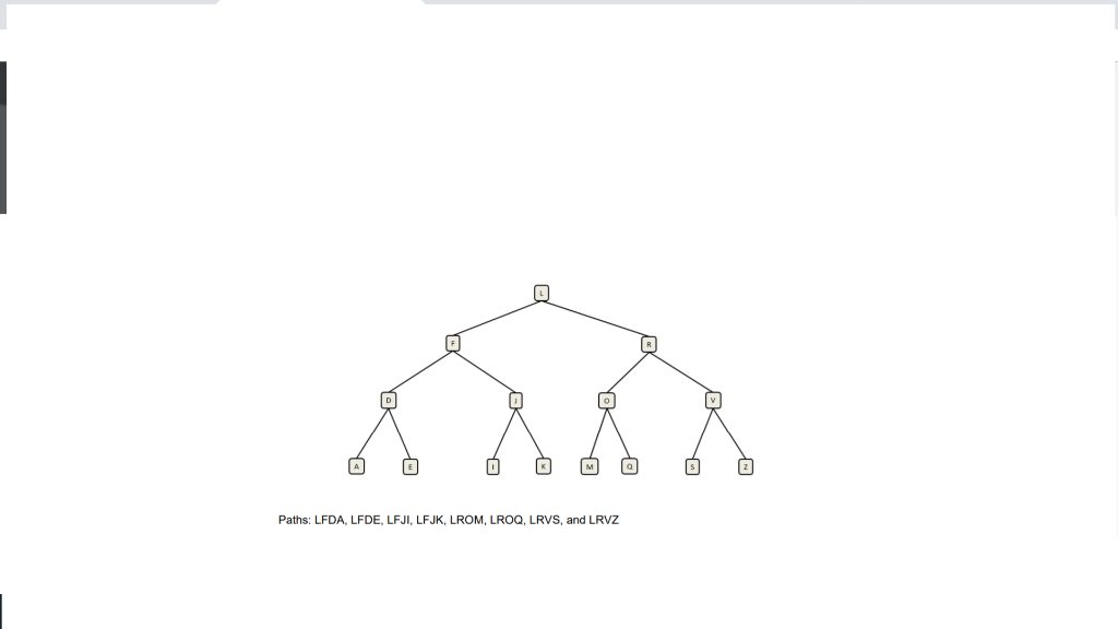 In the Tree class (Listing 8.1), add a method of