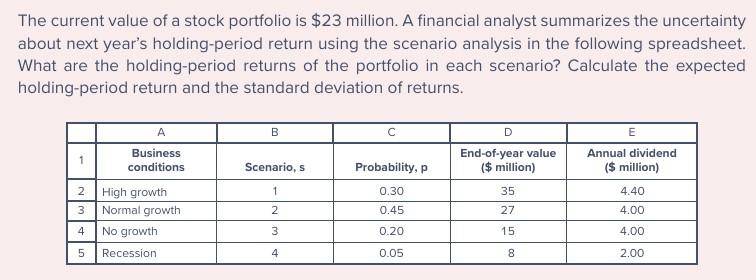 Solved The current value of a stock portfolio is $23 | Chegg.com