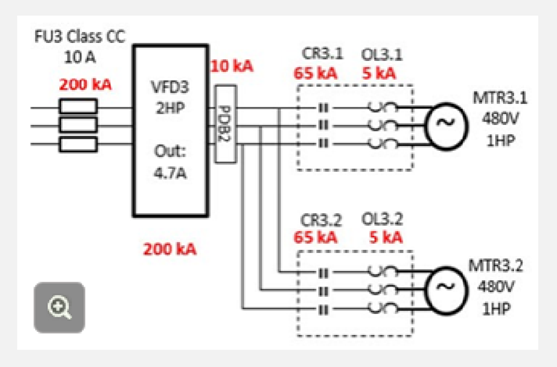 409.22 Short-Circuit Current Rating.